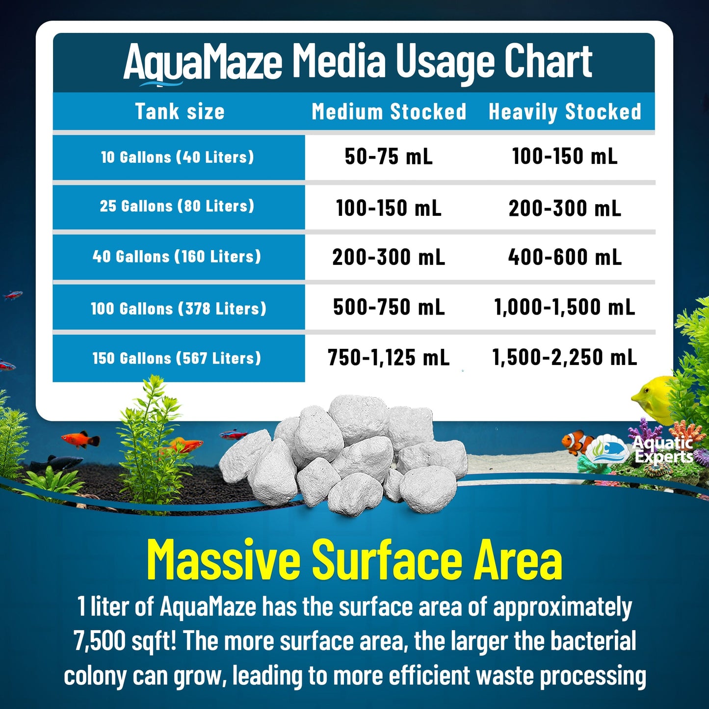 AquaMaze Aquarium Bio Media – Filter for Freshwater & Saltwater | Aquatic Experts