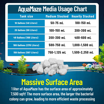 AquaMaze Aquarium Bio Media – Filter for Freshwater & Saltwater | Aquatic Experts