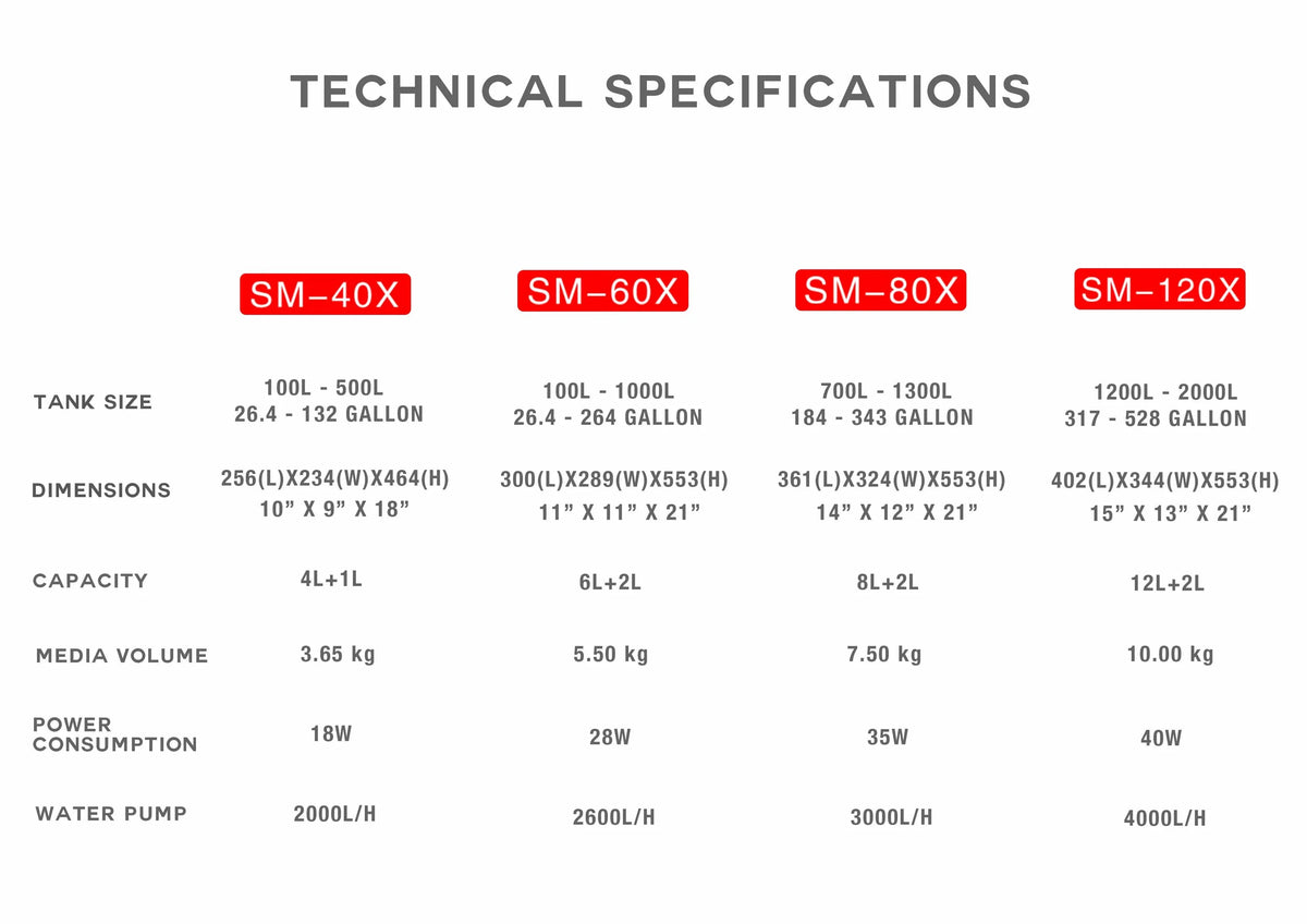 Calcium Reactor Gen2 SM-80X