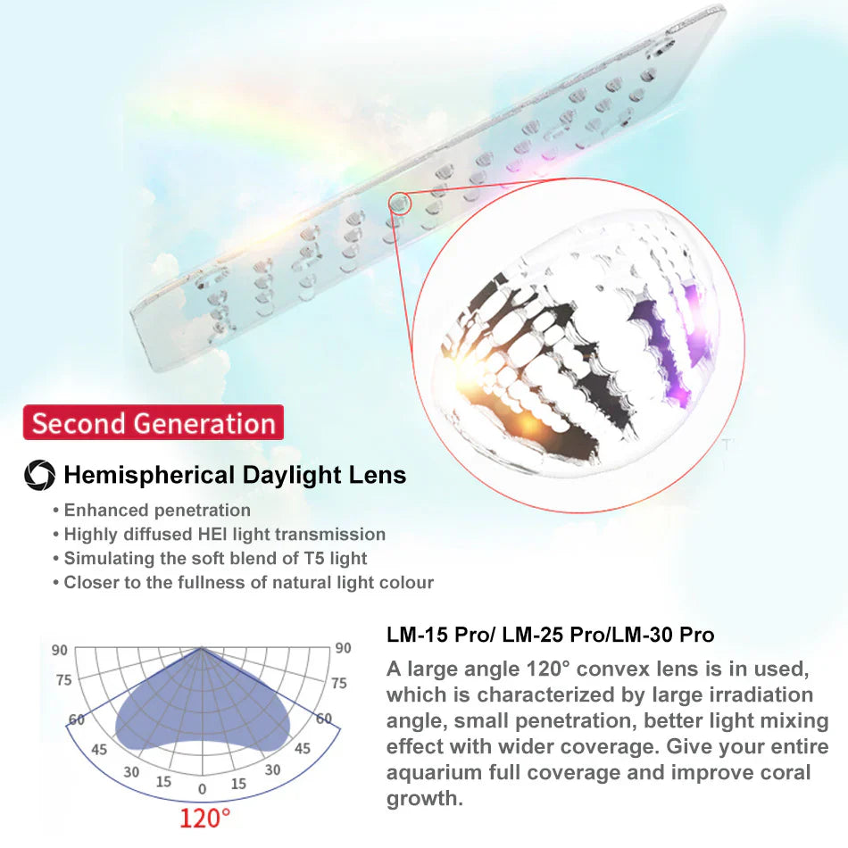 Light Master LM-30 Pro LED Light