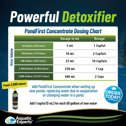 PondFirst - Concentrated Instant Dechlorinator for Fish Ponds, Makes Water Safe for Koi and Goldfish, Made in The USA