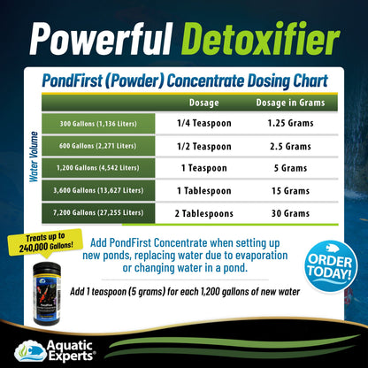 PondFirst - Concentrated Instant Dechlorinator for Fish Ponds, Makes Water Safe for Koi and Goldfish, Made in The USA