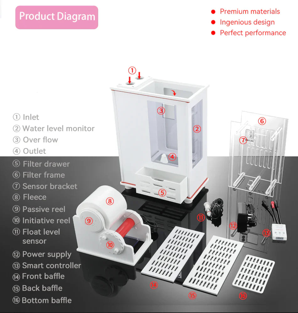 Auiomatic Roller Filter (Right Inlet Version) (Pre-Order Mid-November Release)