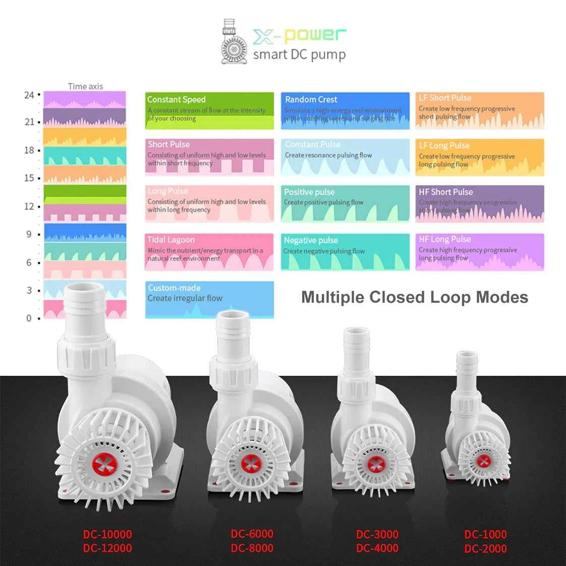 X-POWER Smart DC Pump 10000