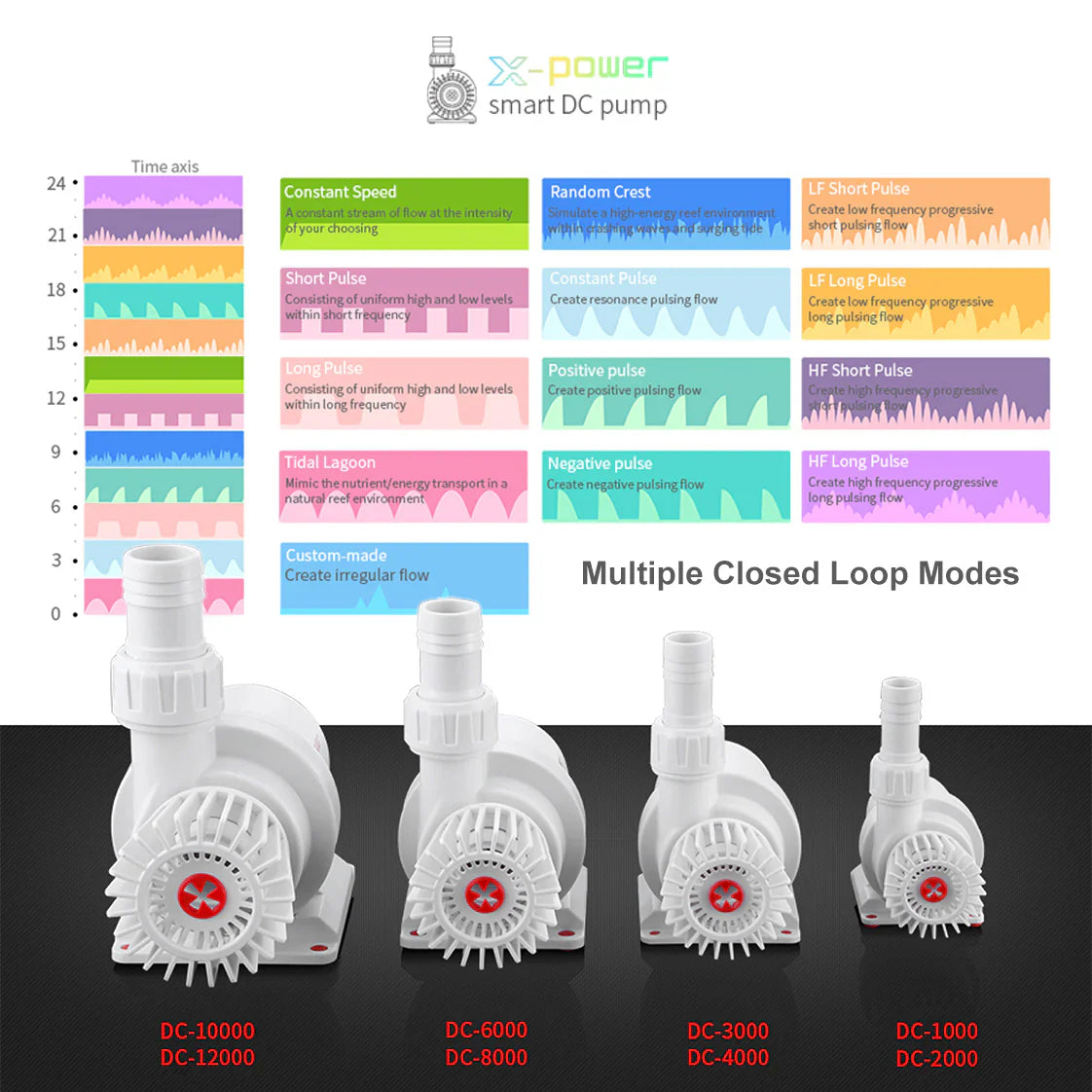 X-POWER Smart DC Pump 2000 (Pre-Order Mid-November Release)