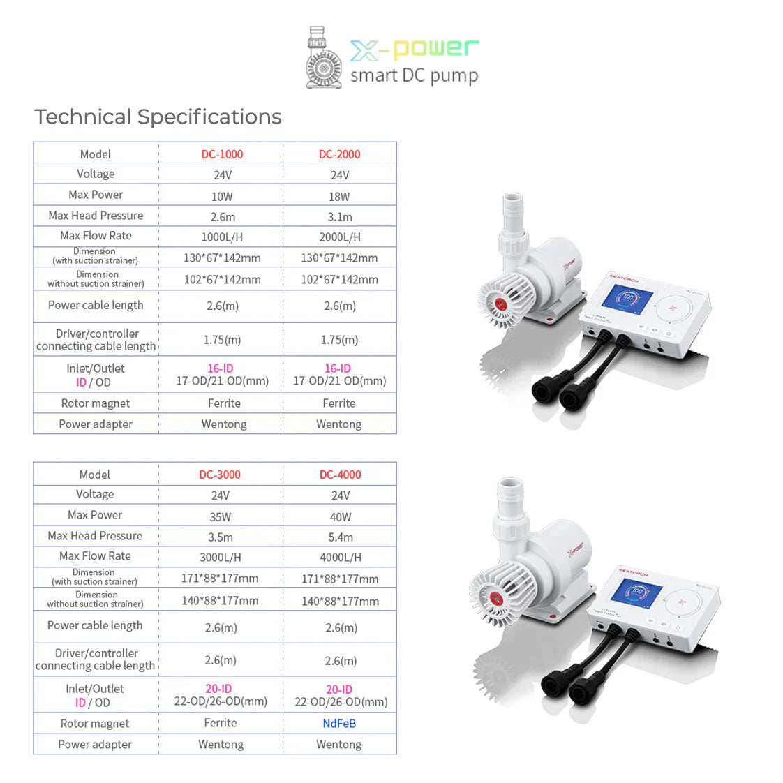 X-POWER Smart DC Pump 3000 (Pre-Order Mid-November Release)