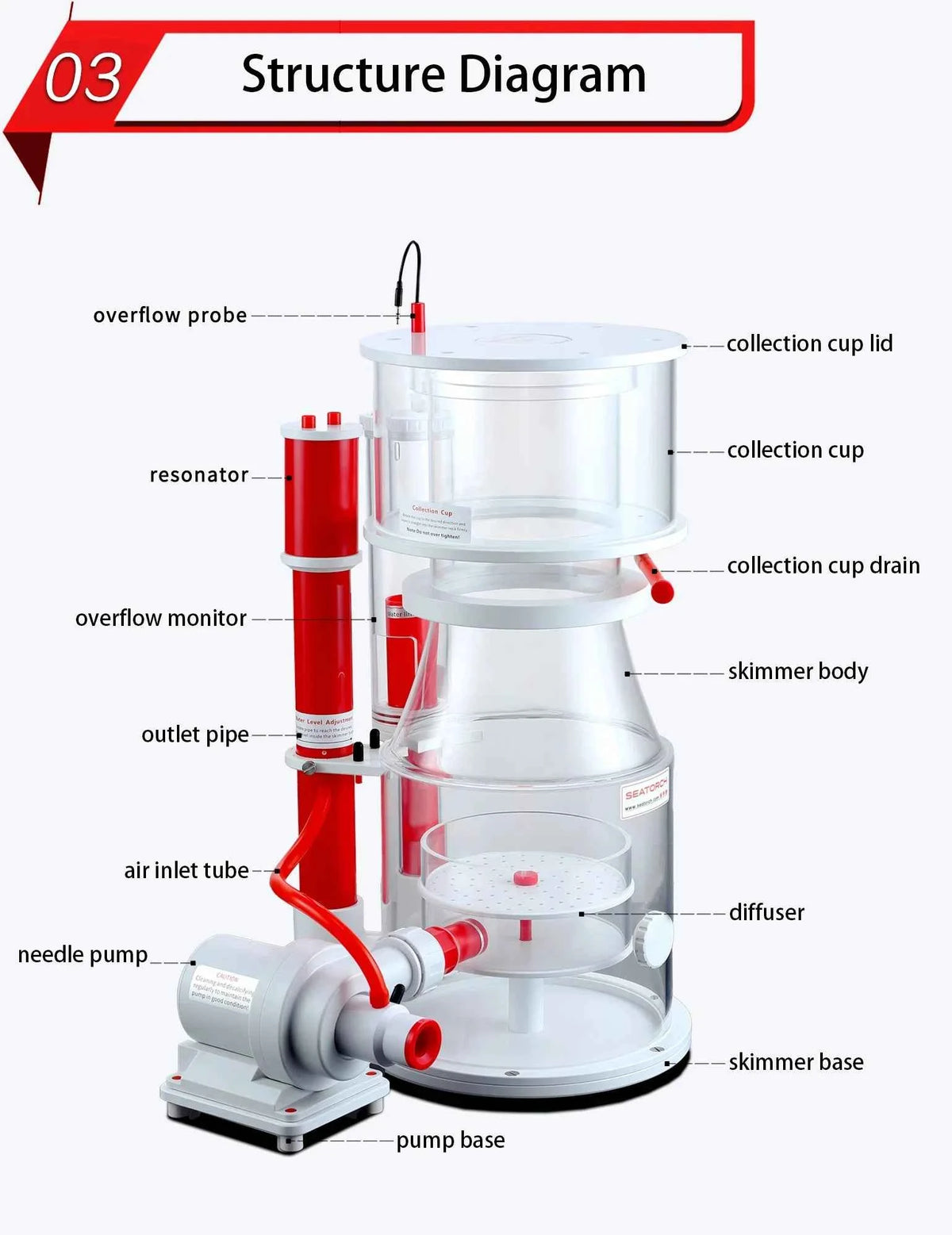 Ultra-Marine Smart DC Protein Skimmer UM-250IN
