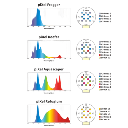 Pixel LED Bundles